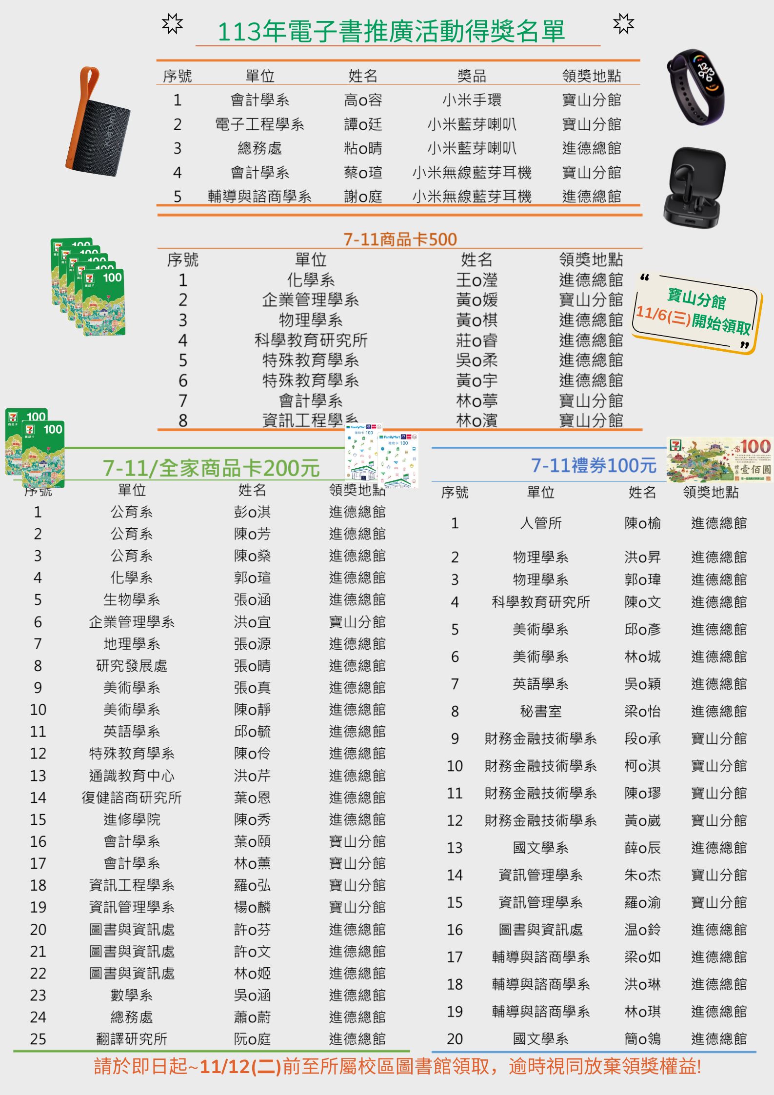 113年電子書愛閱活動得獎名單